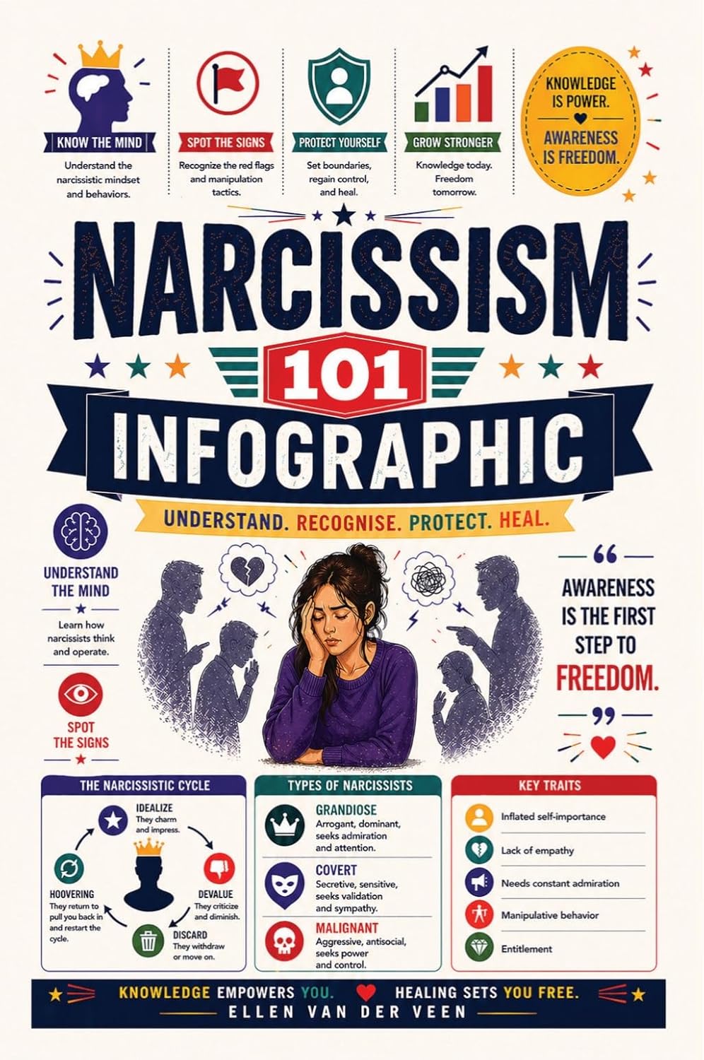 Narcissism 101 Infographic: A visual guide to recognizing narcissistic behaviors and protecting yourself