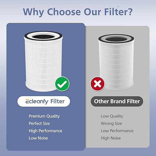 Miniatura 8 de Filtro HEPA KILO, compatible con Afloia KILO, KILOPRO, MIRO, MIRO PRO y MORENTO MR-KILO purificador de aire, H13 True HEPA 360 de filtración de 3