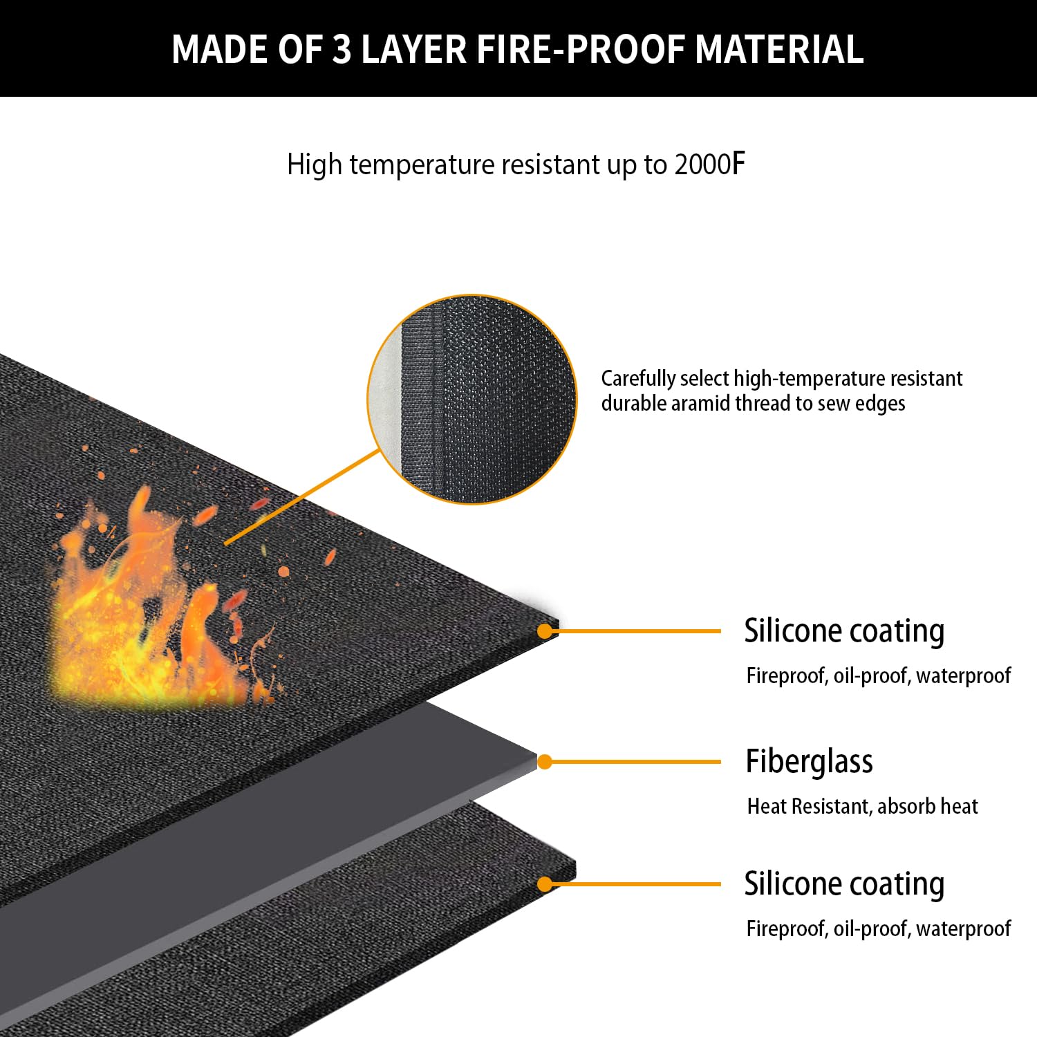 VCHOMY Under Grill Mat, Large BBQ Floor Matt Pad for Outdoor Grill, Indoor Fireplace, Fire Pit, Deck Patio Protector, Fireproof, Waterproof, Oil-Proof (60x40Inch)