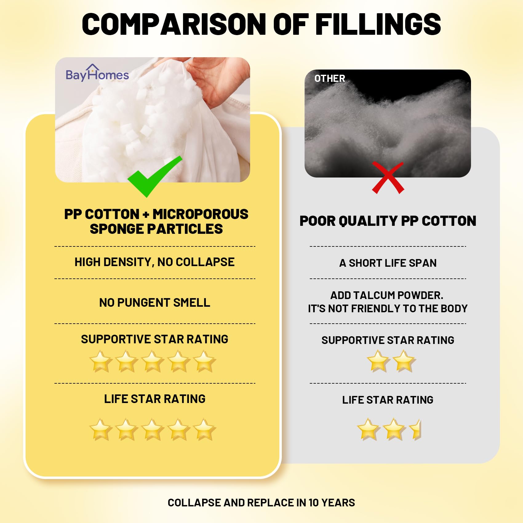 BayHomes Custom Wedge headboard Pillow Dorm backrest Pillows for Sitting in Bed Queen Positioners Support for Sleeping Reading Backrest Twin XL