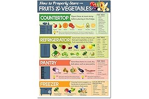 Kitchen Cheat Sheet Magnets: Ultimate Guide to Storing Fruits and Vegetables