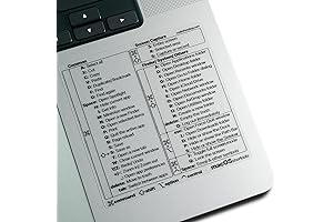 Mac OS Keyboard Shortcut Sticker
