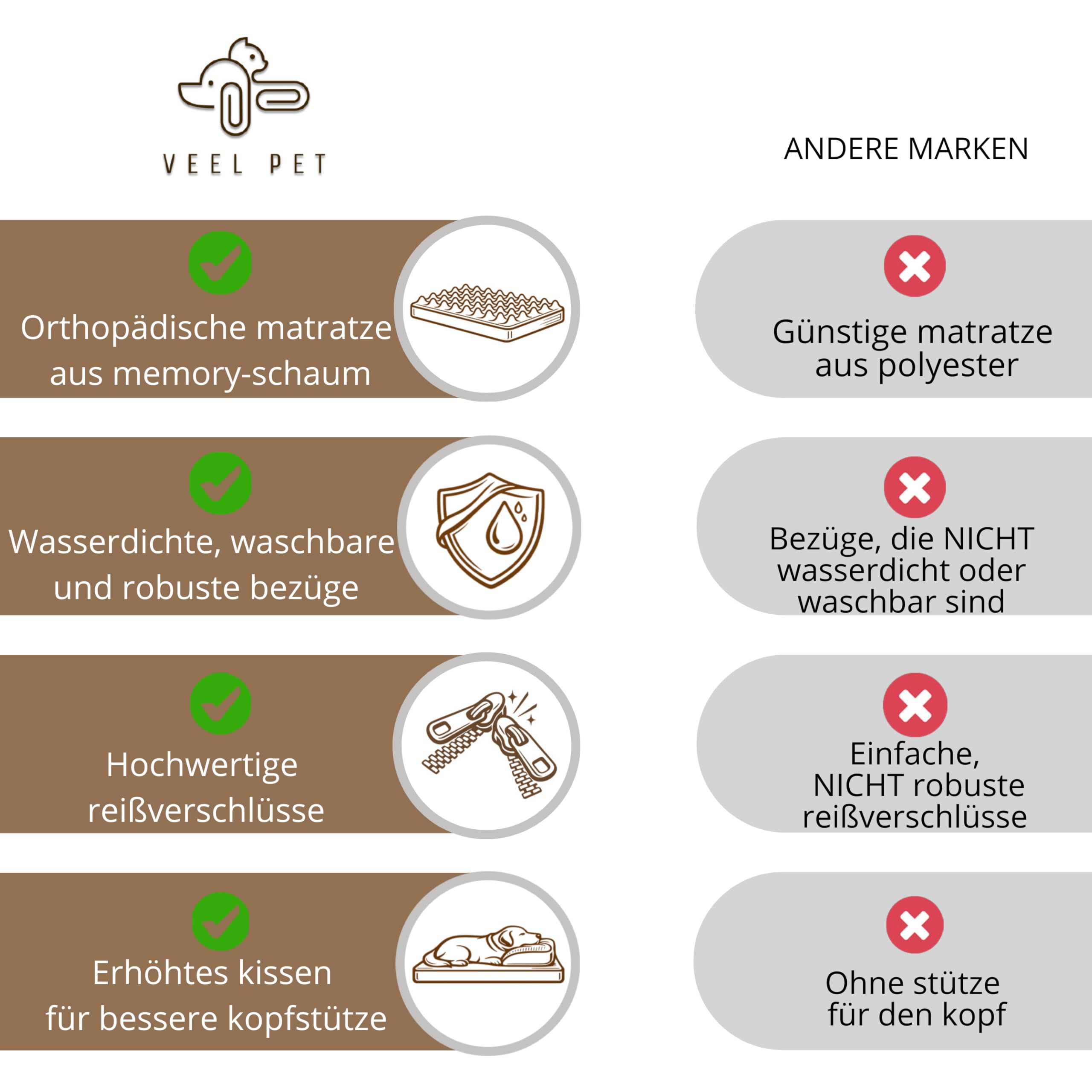 Orthopädisches Katzenbett mit Kissen, wasserdicht, waschbar