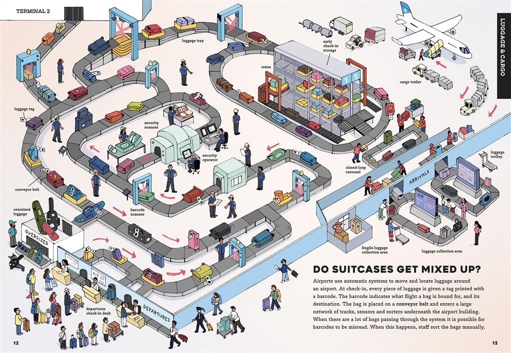 Airports: Behind the Scenes (Thames & Hudson Ltd)