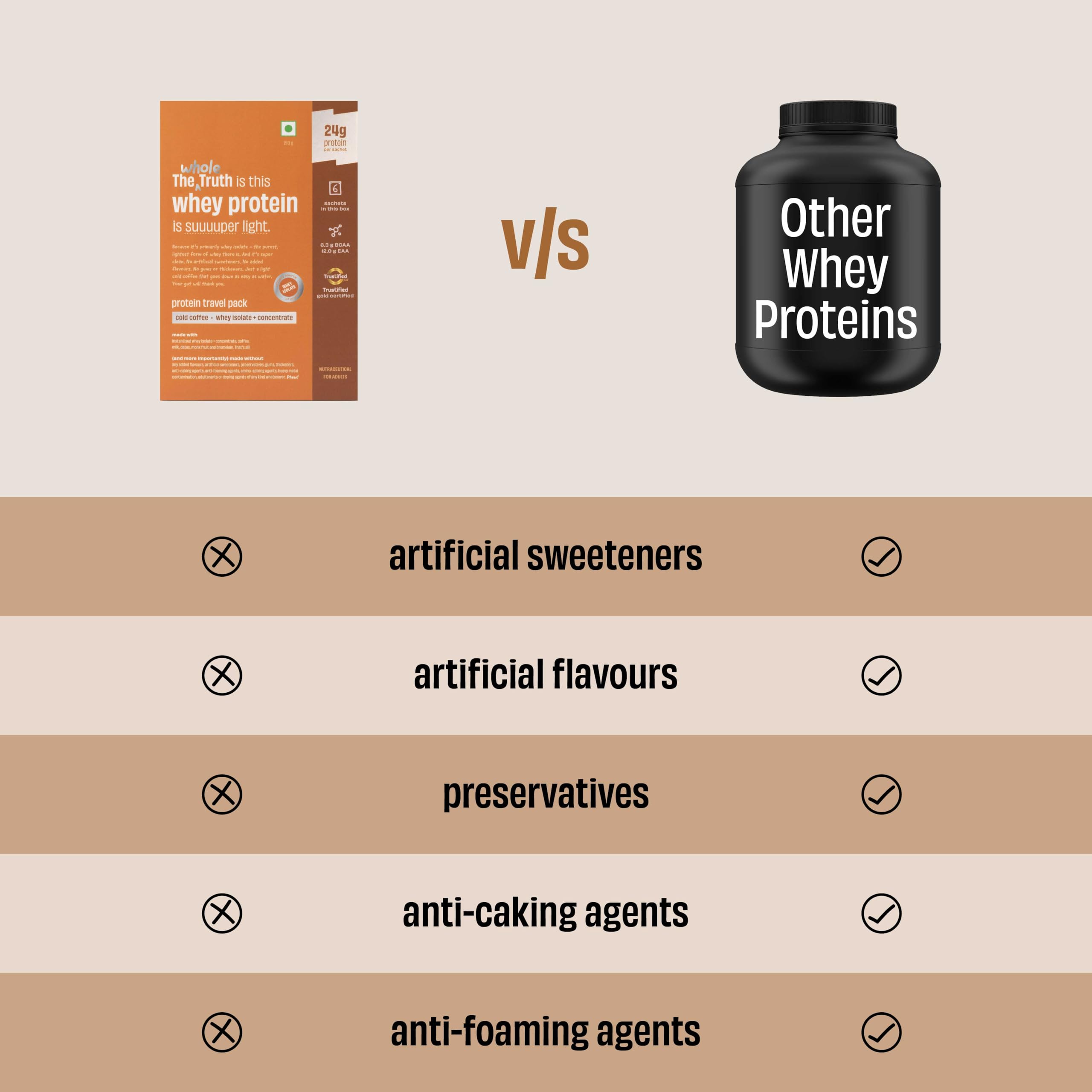 The Whole Truth Whey Protein (210 g, Cold Coffee) — Amazon image 9