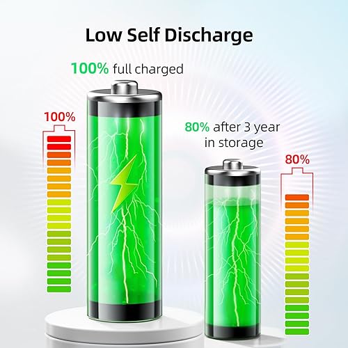 Miniatura 2 de CDY - Baterías AAA recargables con cargador, paquete de 24 baterías Ni-MH Triple A de 1100 mAh y cargador de batería individual AAAAA de 8 bahías