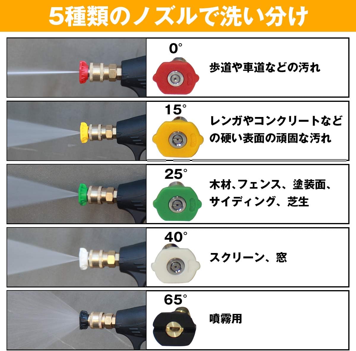 ケルヒャー 互換 フォームガン 高圧洗浄機 M22 14mm ショート スプレー ガン ノズル 5個 トリガー 泡 洗車 k2 k3