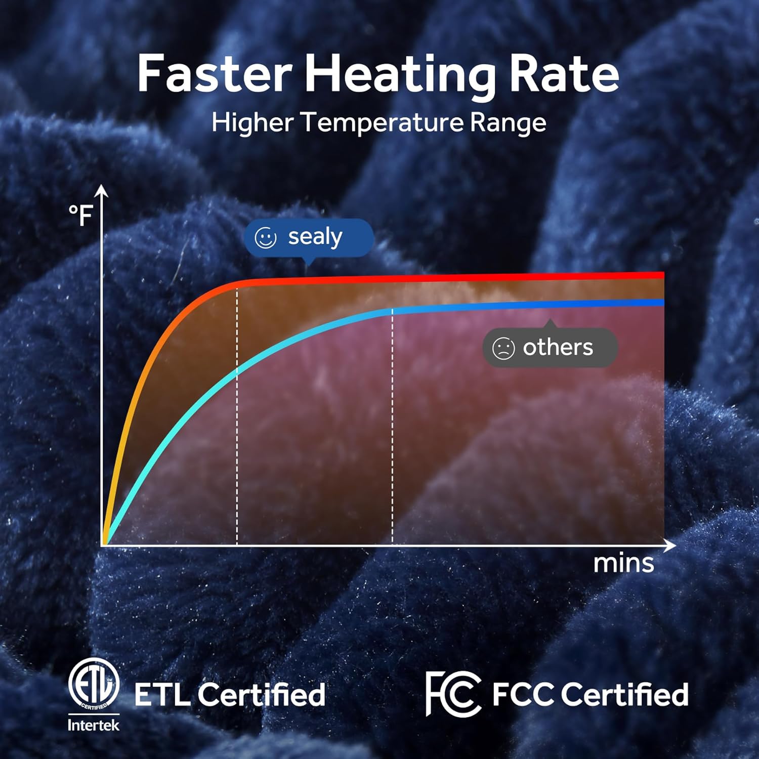 SEALY Heated Blanket Electric Throw, 50"x60" Heating Blanket Throw, 6 Heat Levels & 2-10 Hours Auto-Off Over-Heat Protection, Ribbed Flannel to Sherpa, Machine Washable, Navy Blue - Image 6