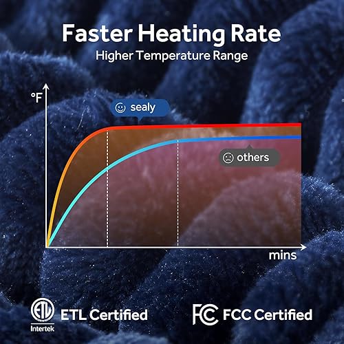 Miniatura 6 de SEALY Manta térmica eléctrica, manta térmica de 50 x 60 pulgadas, 6 niveles de calor y 2-10 horas de protección contra sobrecalentamiento de apagado