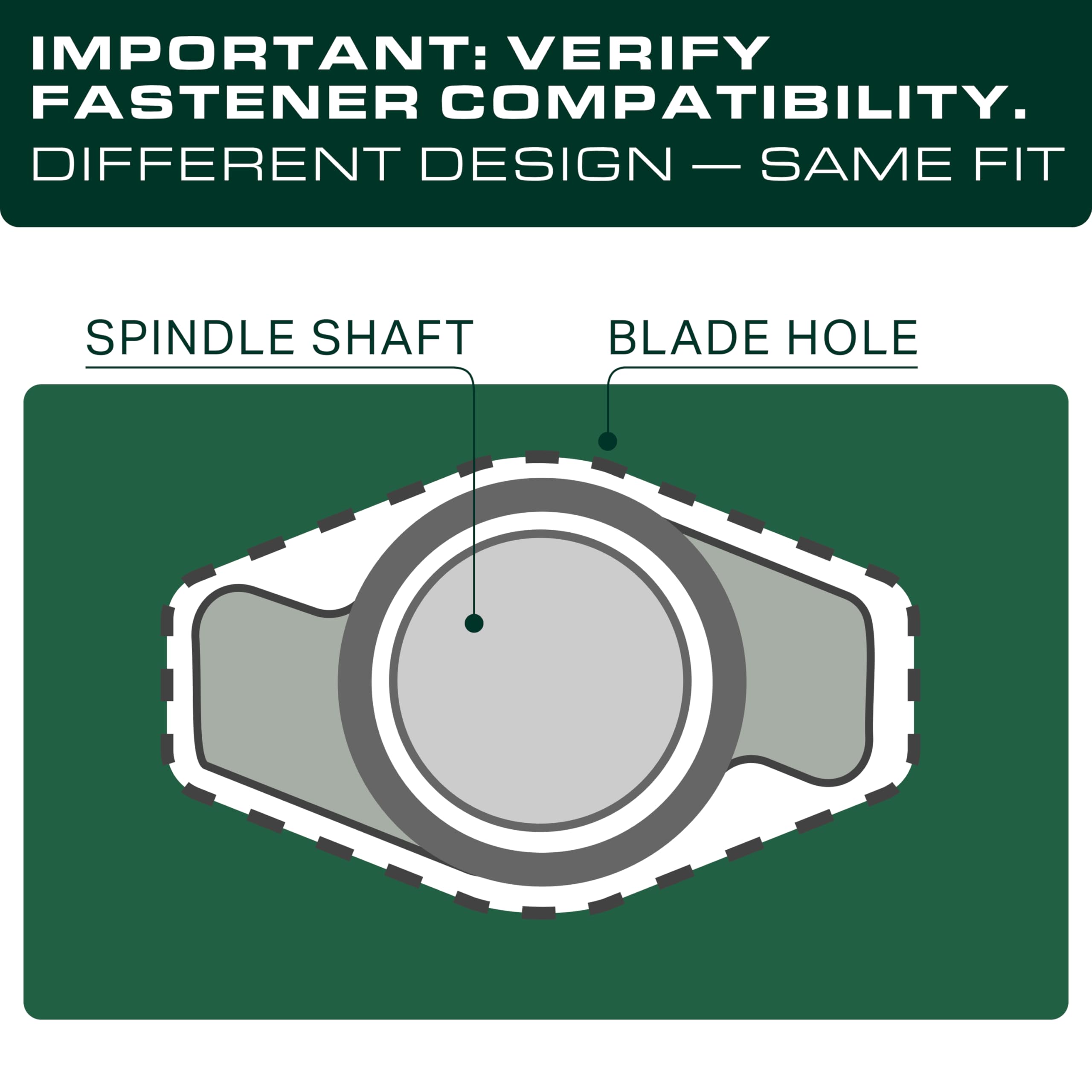 Amazon.com : UDC Parts 742-05094 S-Shape Mower Blades Replacement