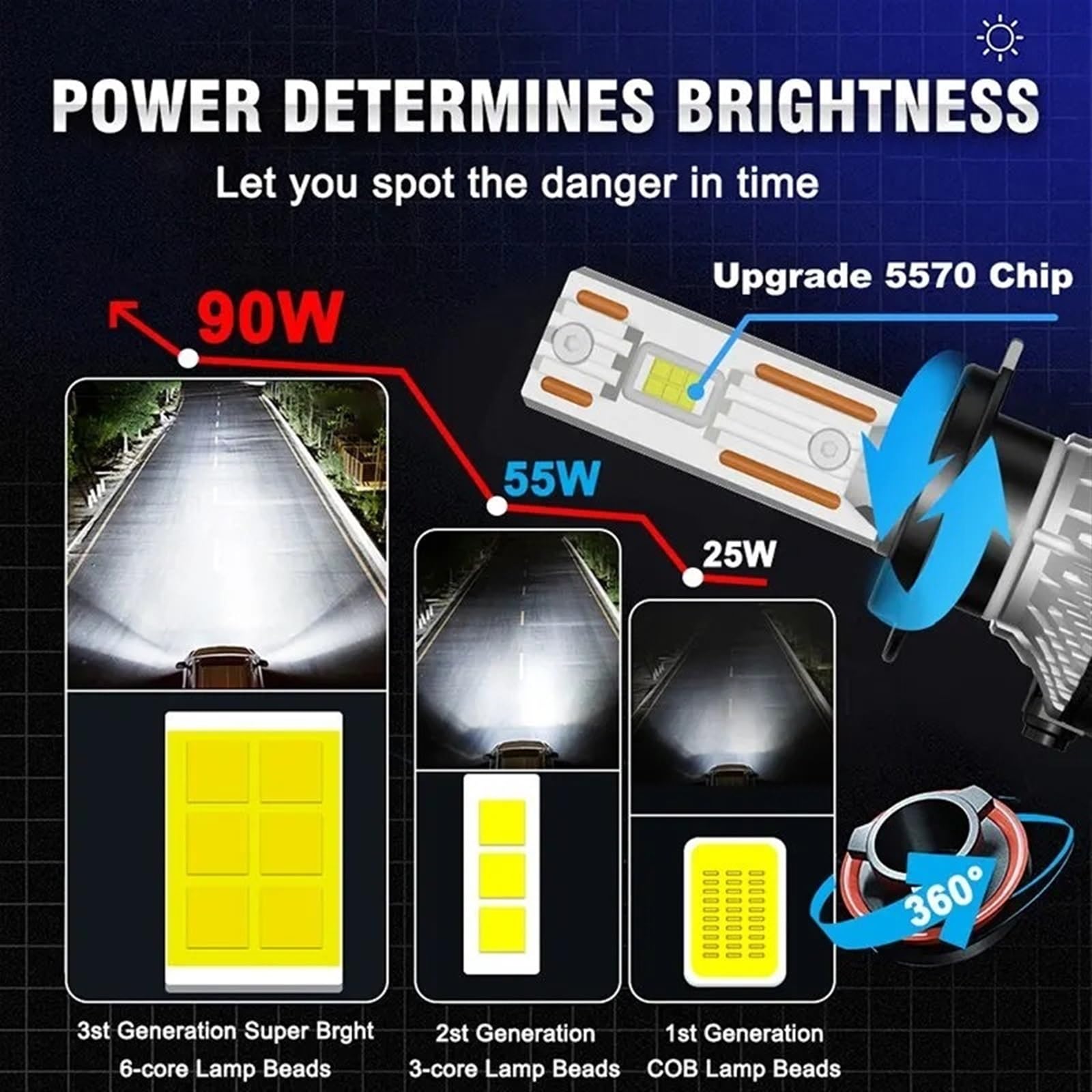 K5C H7 LED 180W 60000LM Reflektory Canbus 8000K H1 H4 H11 9012 HIR2 H8 H9 9005 9006 HB3 HB4 High Power 6000 K 5570 CSP Chipy Kolor: 60 cm 00K, rozmiar: H7)