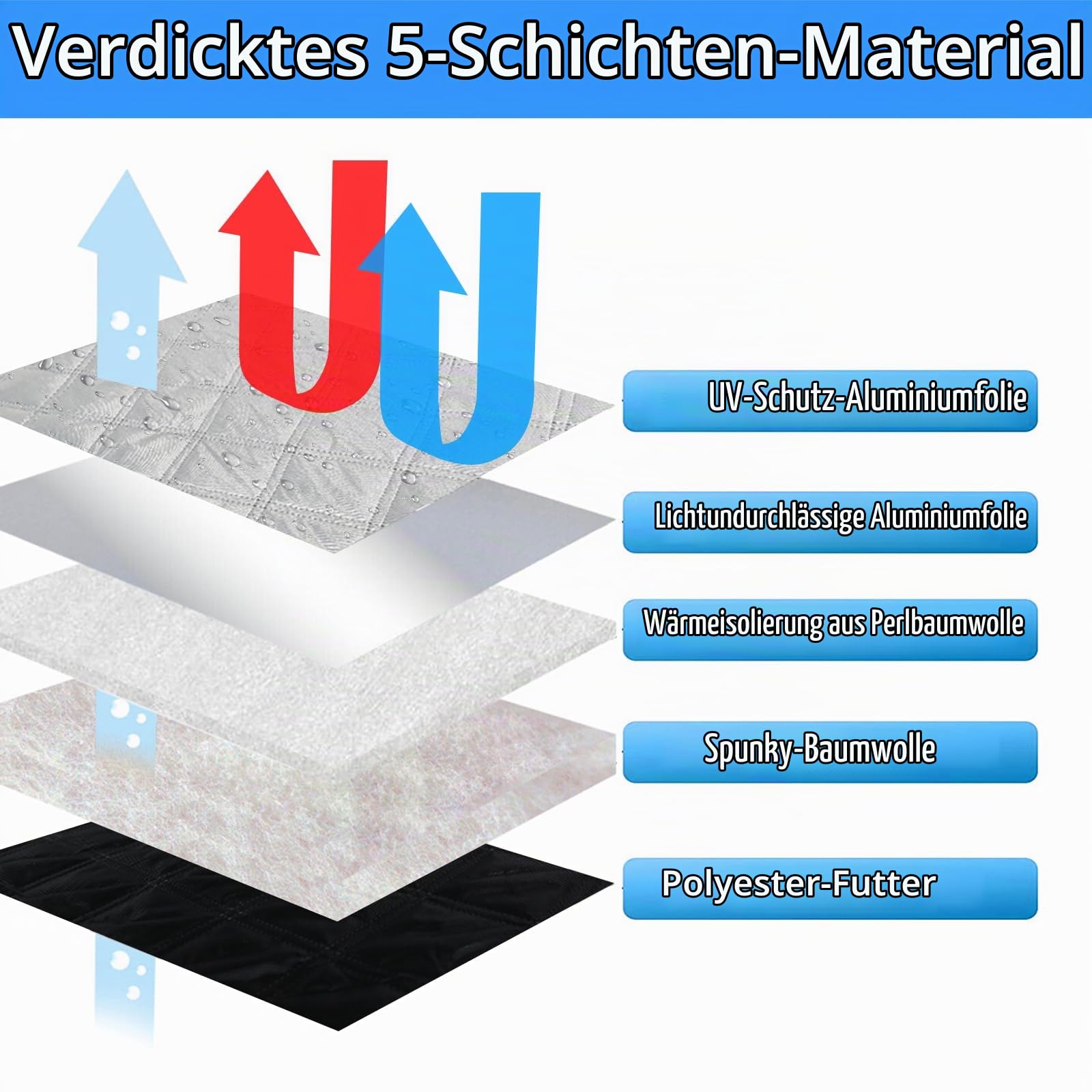 8PCS Sonnenschutz Auto Frontscheibe Ersatz für Renault Trafic 2015-2026 SWB | Thermomatte Verdunkelung Windschutzscheiben Schutz Set, Internes Thermisches Jalousie Fenster Set Aufbewahrungsbeutel