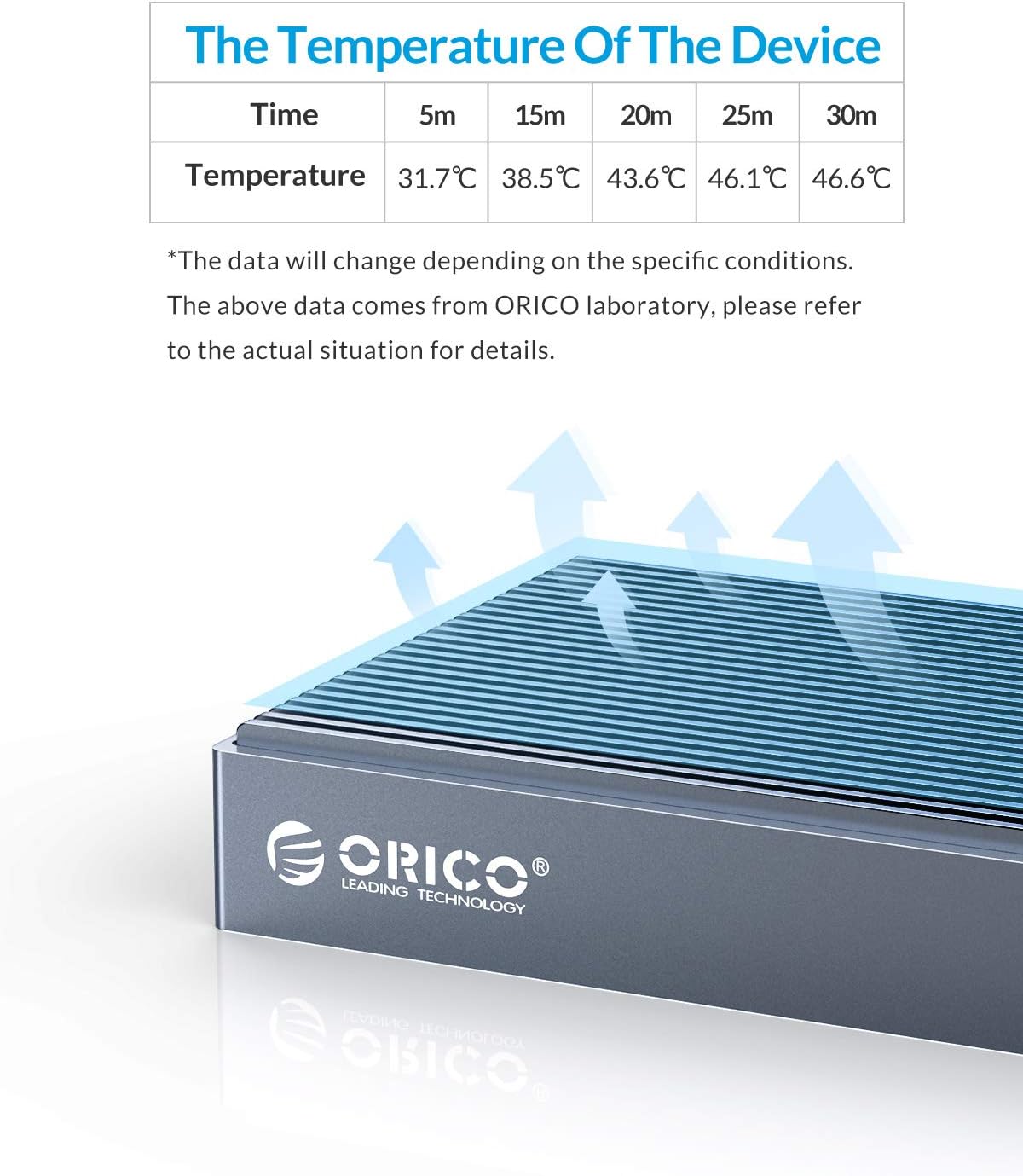 Temperature performance of the ORICO M.2 SSD Enclosure over time