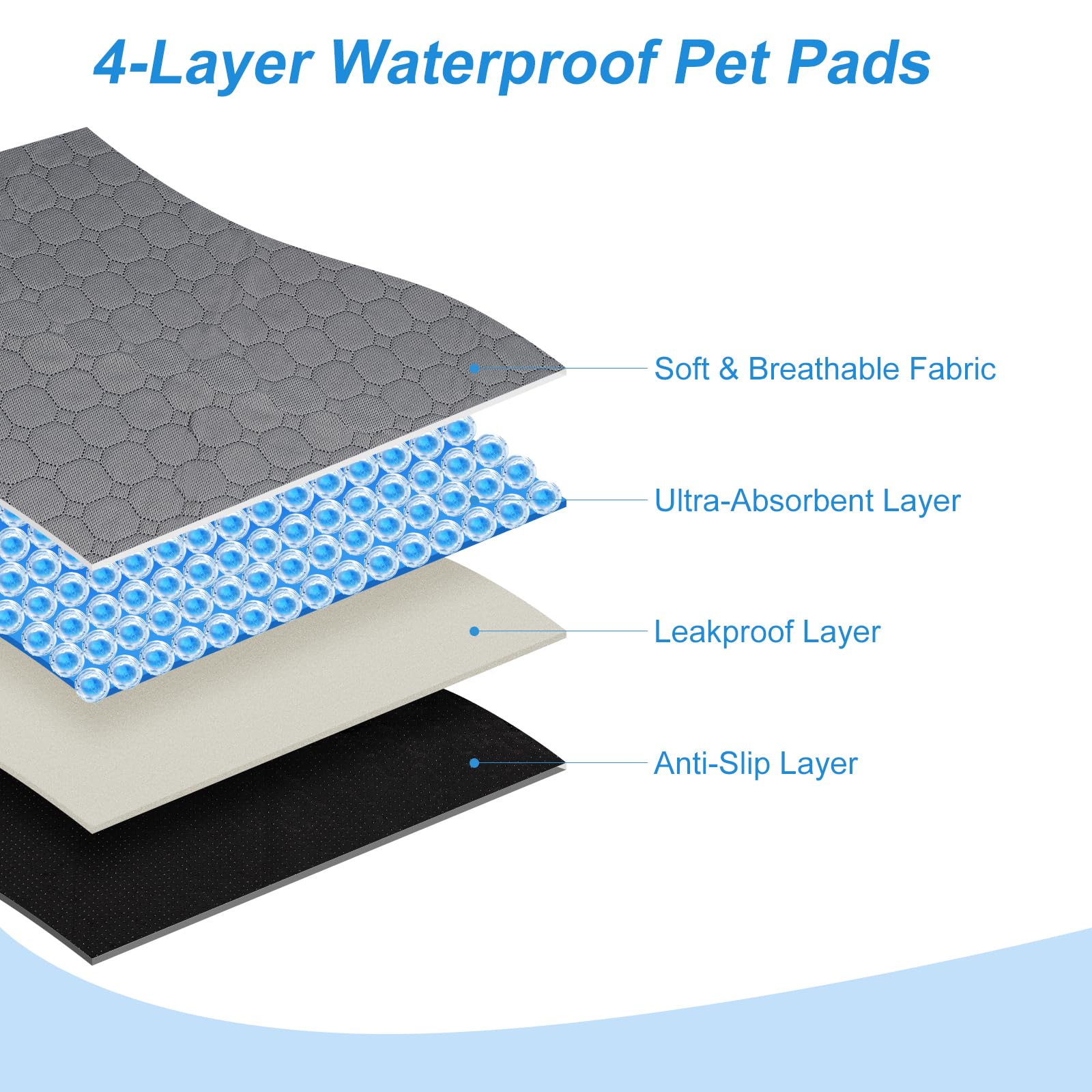 2 Pack Guinea Pig Cage Liner, Washable Guinea Pig Pee Pads 50x60cm, Waterproof Reusable Washable Puppy Pee Pads - Image 3