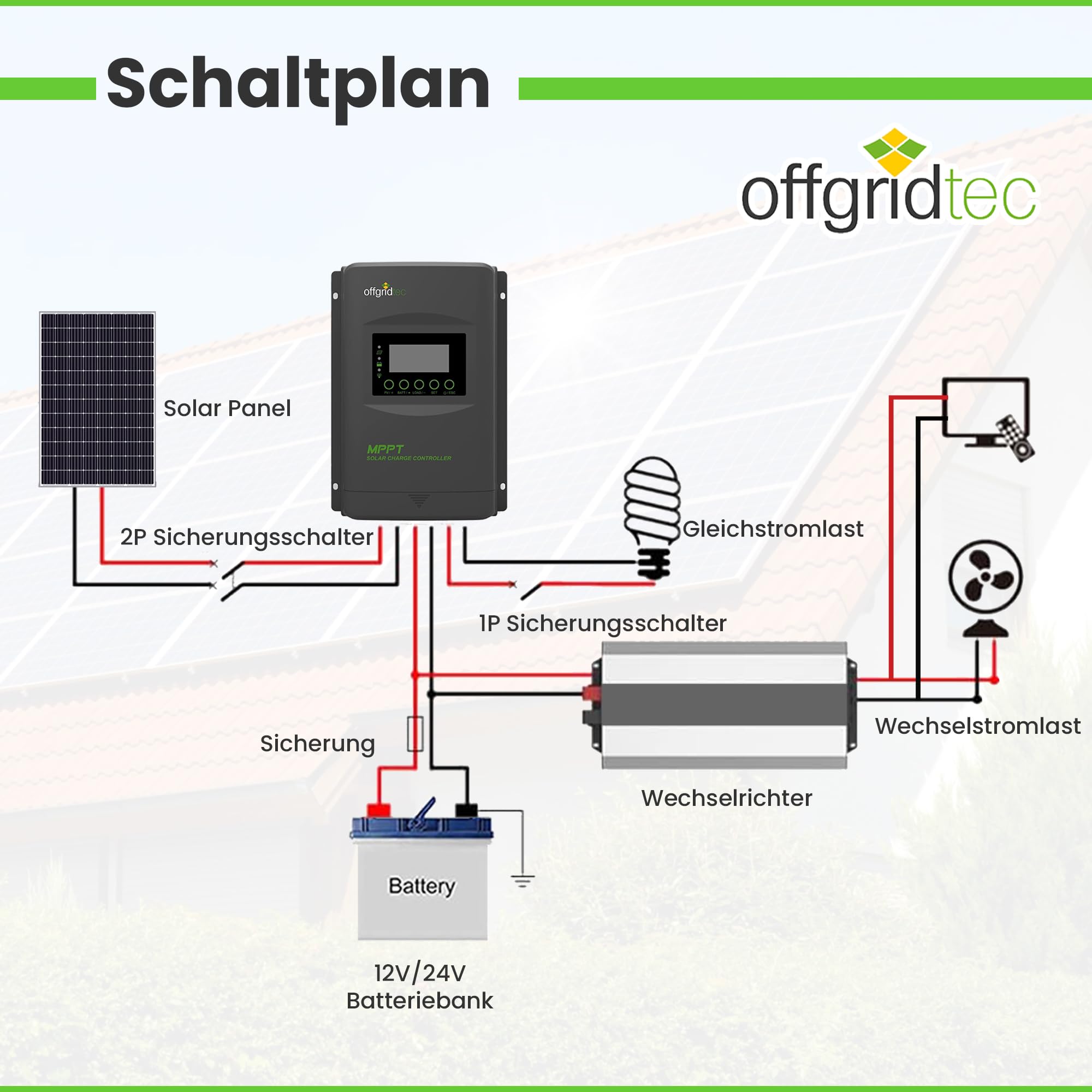 Offgridtec MPPT PRO-X 40A Laderegler 12V - 48V