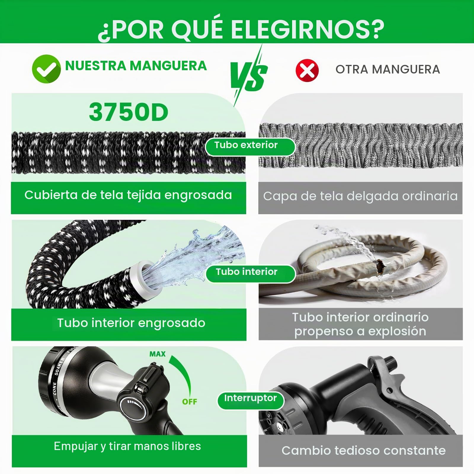 Manguera Jardin Extensible 15M, Manguera Extensible con Conectores de 1/2" 3/4" y Soporte de Pared, Mangeras Jardineria con 10 Funciones Pistola para Jardín, Lavar la Mascota, Lavado de Coche