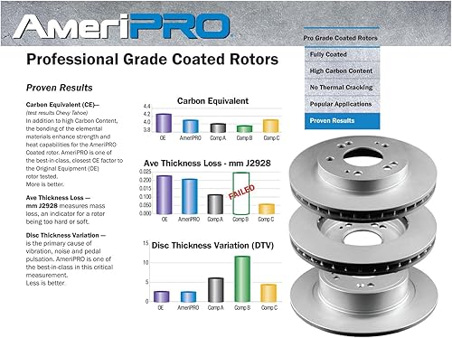 Miniatura 7 de F&R Rotores de freno de disco Piezas de repuesto para 16-2020 Kia Optima Hybrid W Freno de estacionamiento manual