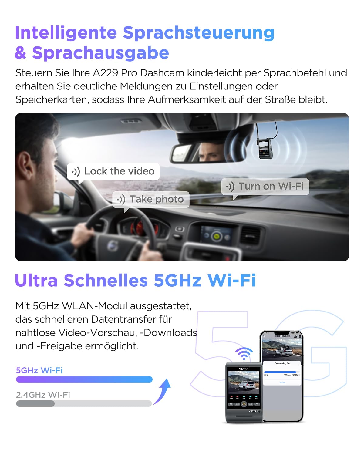 VIOFO A229 Pro 1CH 4K STARVIS 2, HDR Vorne Dashcam Auto, Sprachsteurung & 5GHz Wi-Fi WLAN Autokamera, Ultrapräzises GPS mit CPL Filter, Super Nachtsicht 2.0, Sprachausgabe, bis 512 GB Max