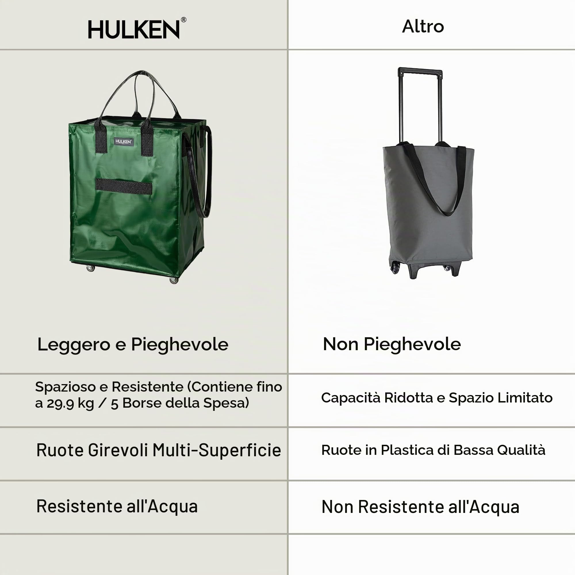 HULKEN - (Grande borsa arrotolabile nera riutilizzabile e borsa per la spesa con ruote - Valigetta arrotolabile - Capacità di carico di 30 kg, impermeabile con manici robusti e cerniera e ruote, verde