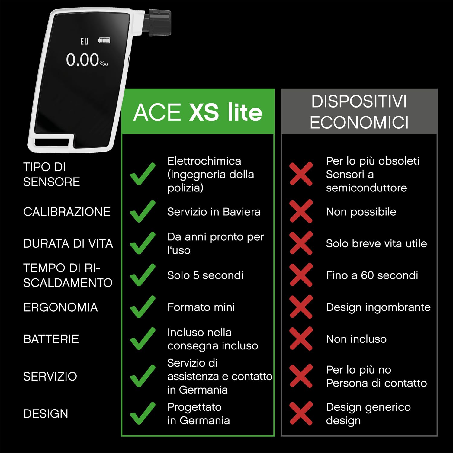ACE Etilometro XS Lite - Accuratezza del 96,3% (TU Vienna, gennaio 2026) - Etilometro calibrato con precisione poliziesca - Super Compatto