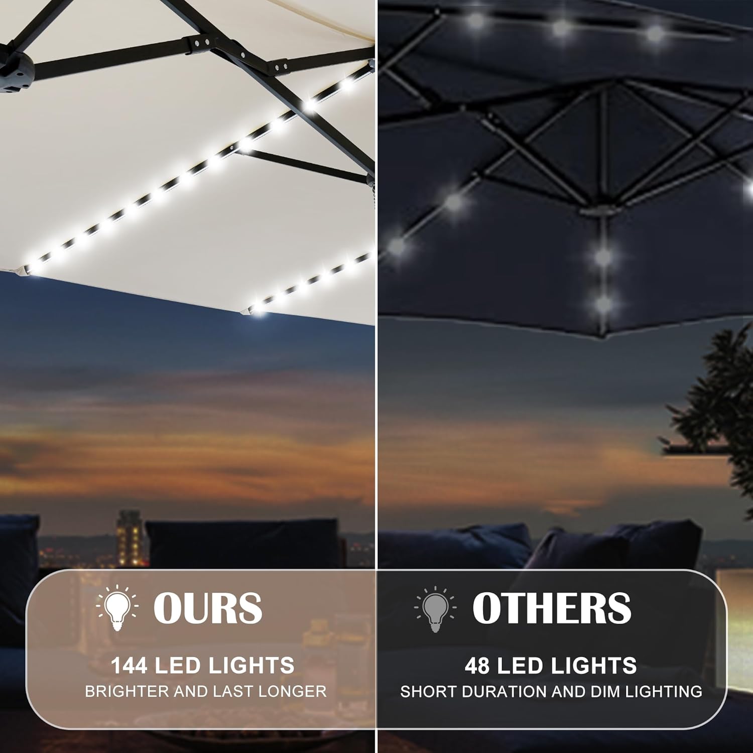 Brighten Your Outdoors: The Sundale Solar 144 LED Umbrella Review