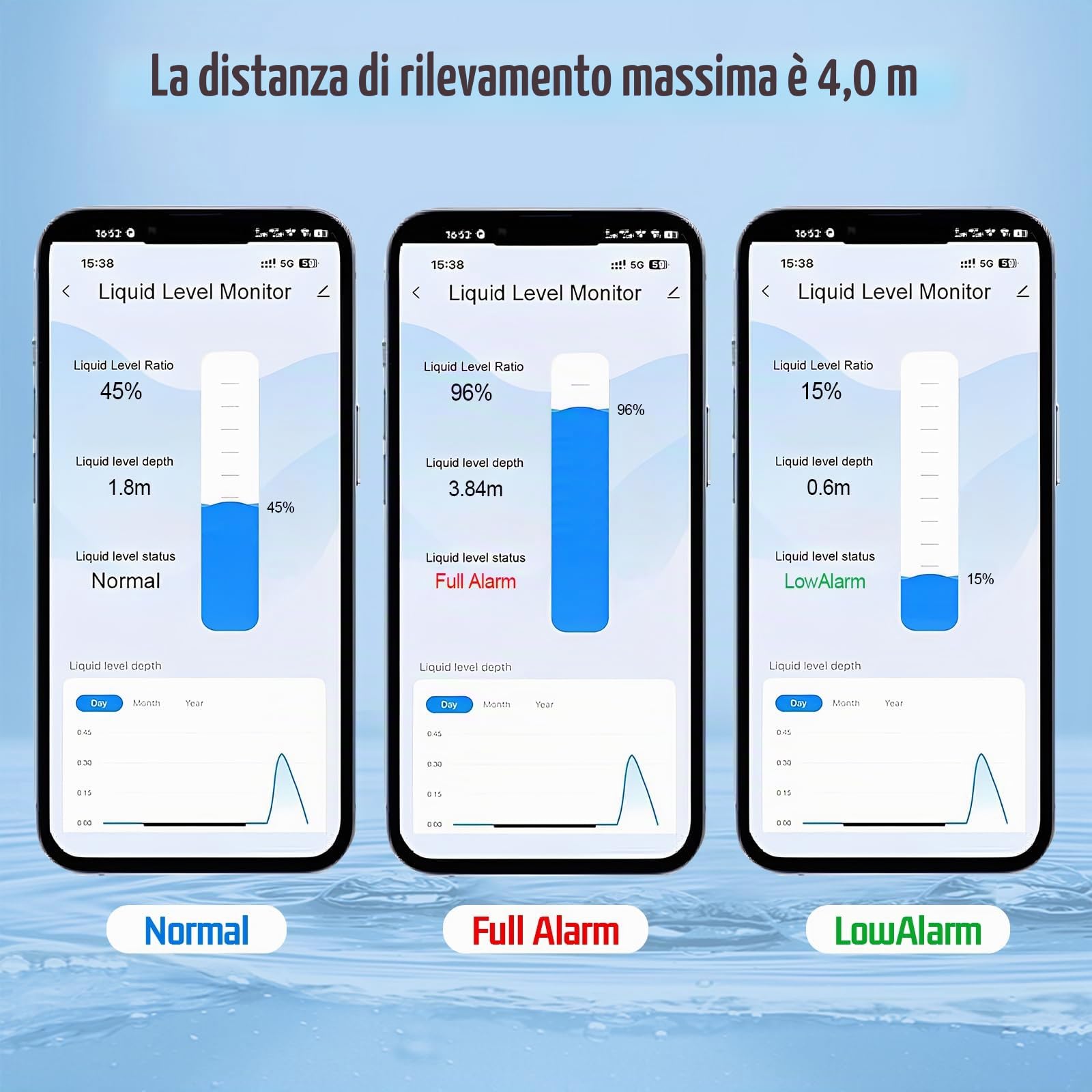 Rilevatore d'acqua WiFi, rilevatore di livello dell'acqua ad ultrasuoni | Monitor intelligente del livello dell'acqua, sensore di livello dell'acqua Wi-Fi per Tuya Smart Life, impermeabile IP65