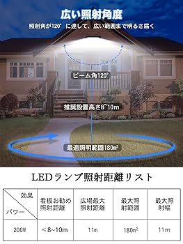 【新着商品】KIWEN 投光器 led 作業灯 200W 30000lm 屋外 Amazon.co.jp: KIWEN 投光器 led 作業灯 200W 30000lm 屋外