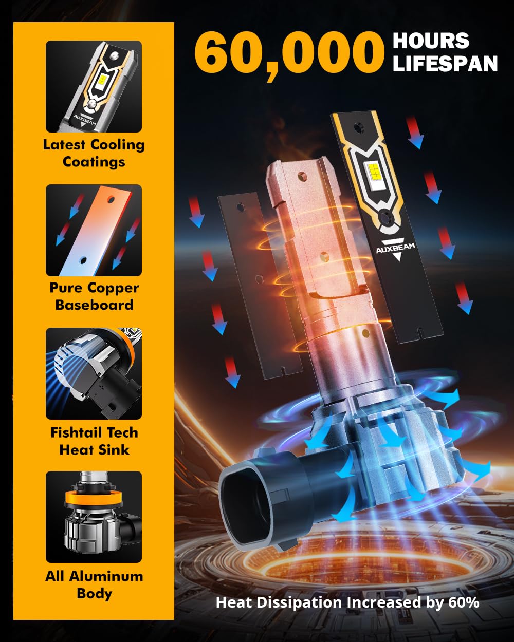 Auxbeam H11 H8 H9 żarówki przeciwmgielne, 10000 lm 600% jaśniejsze światła przeciwmgielne H11, rozmiar mini 1:1, bez wentylatora, H8, H9, H16, H11, 6500 K, białe, silna penetracja światła, super jasne