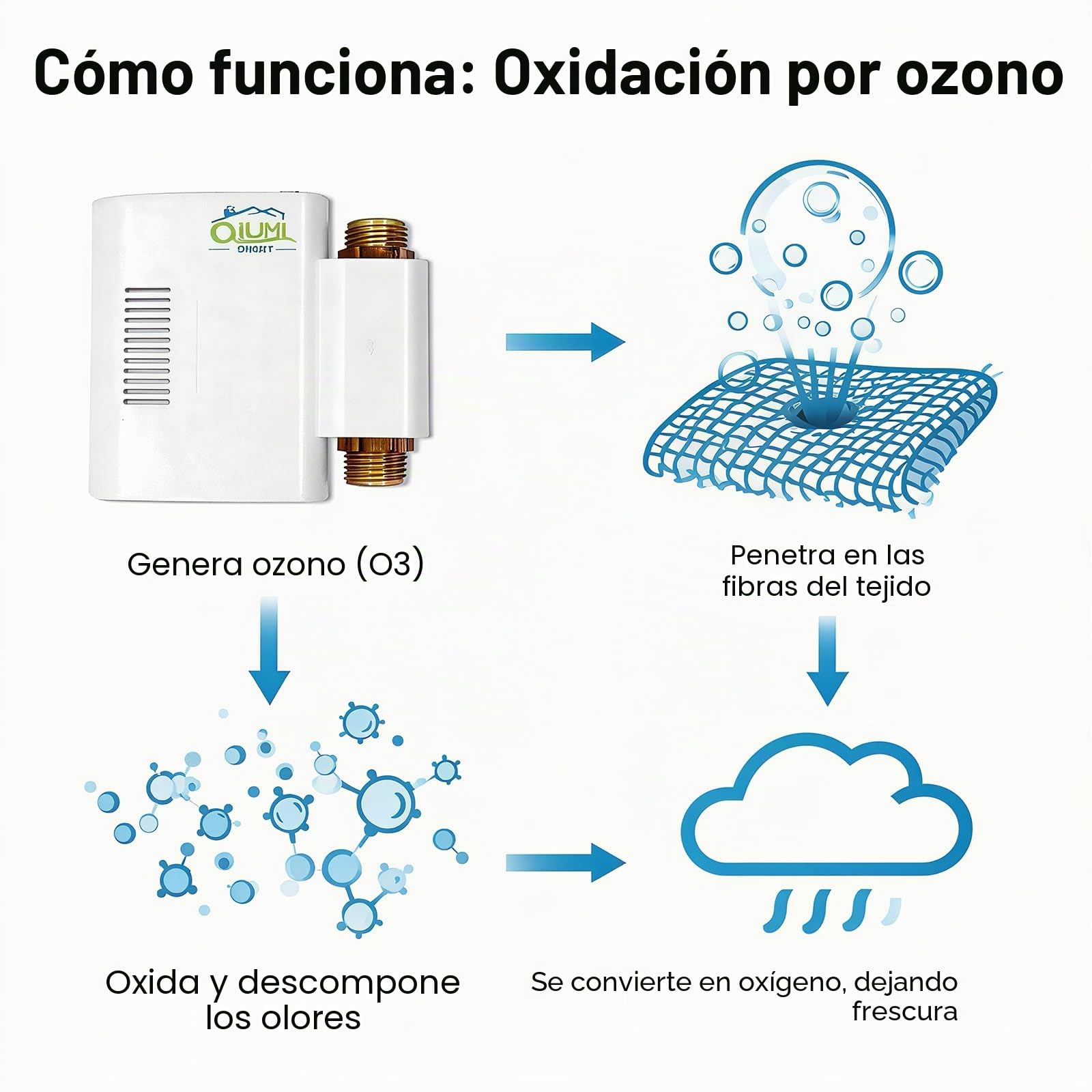 Instalación del calentador de agua inteligente del ozono del hogar, generador del ozono y tubería de agua fría especial para la lavadora