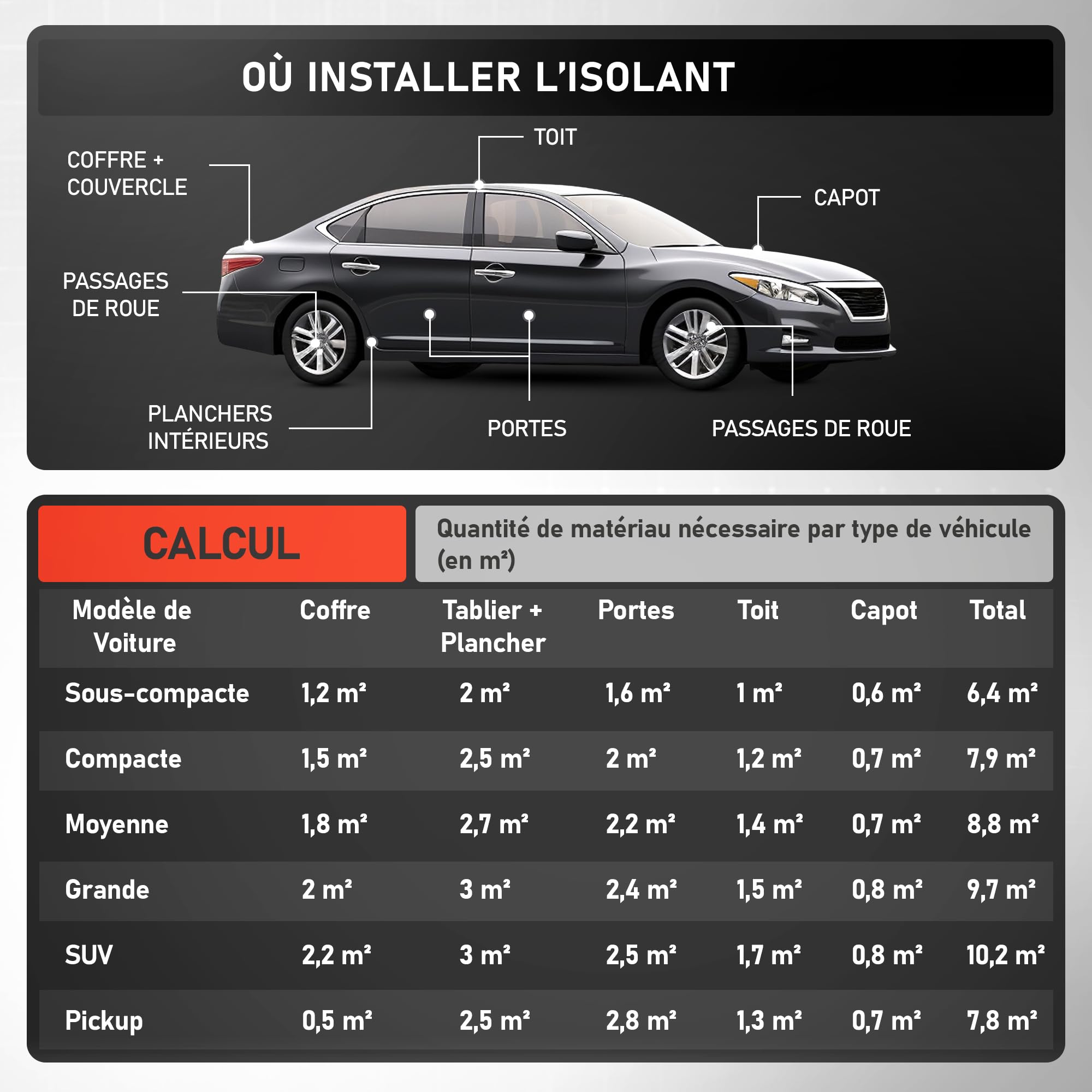 Isolation Phonique Voiture Autocollant 250 x 50 cm - Épaisseur 10 mm | Isolant Thermique Voiture | Parfait pour Voitures, Vans et Campers | Température Maximale 110 °C / Minimale -50 °C