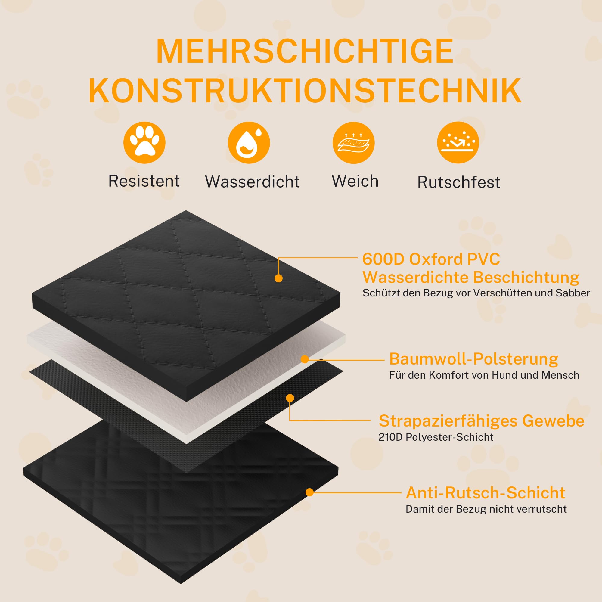Kofferraumschutz Hund, Gesteppt & Robust mit Seitenschutz und Ladekantenschutz, wasserdichte Hundedecke Auto aus 600D Oxford, schützt vor Kratzern, Schmutz und Haaren, universell für SUV & Kombi