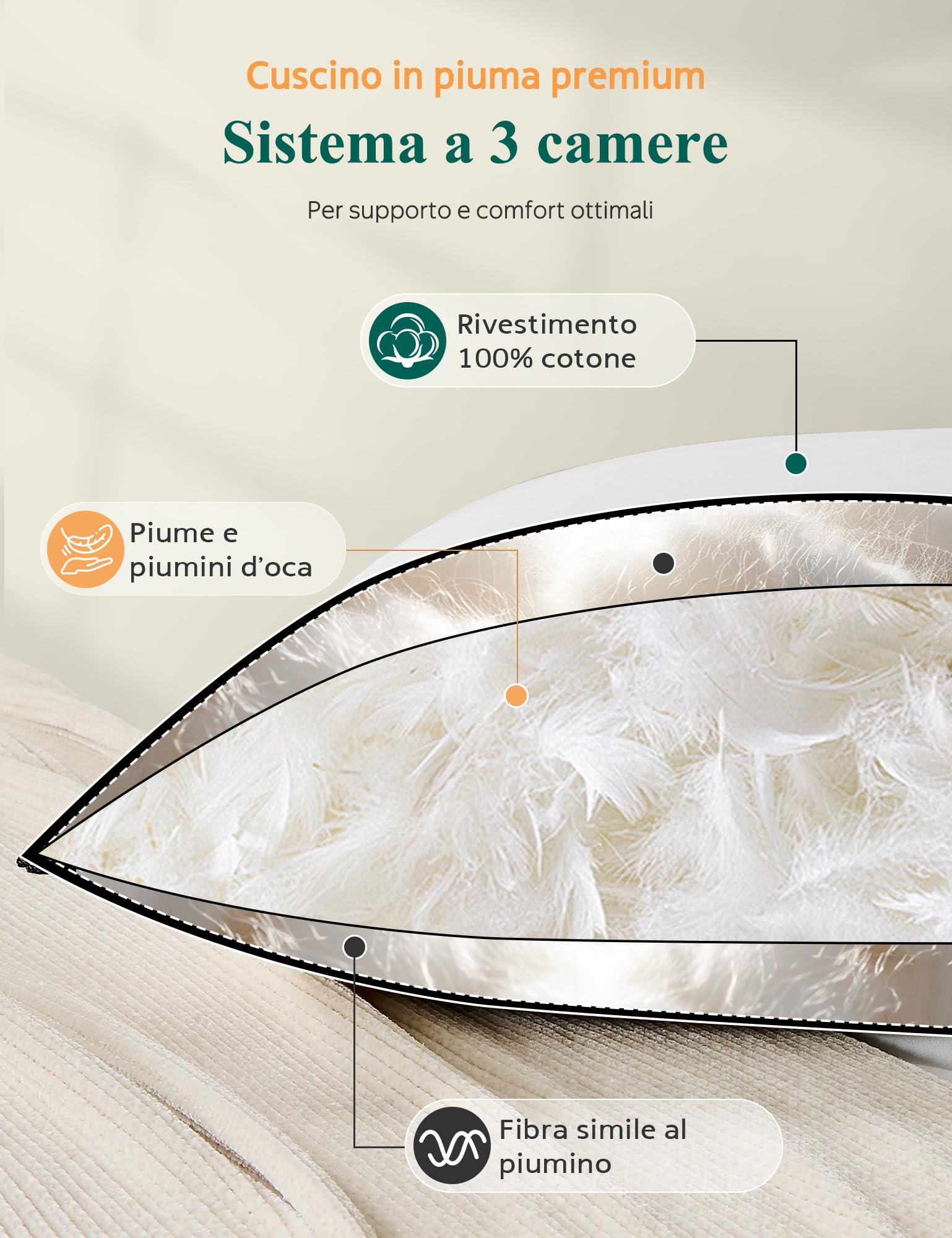 APSMILE Cuscino in piuma 50x75 con imbottitura a 3 scomparti - cuscino 50x75 100% cotone organico, morbido e di sostegno (Bianco, 2 pezzi)