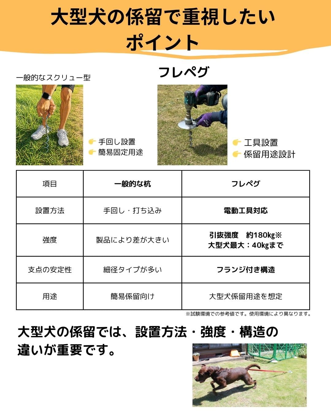 Amazon.co.jp: フレペグ ドッグアンカー 大型犬アンカー 係留用ペグ