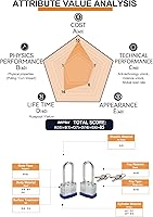 Vista 9 de SEPOX® 20-Pcs Pack Keyed-Alike Lock Set Sturdy Hardened Steel Long Shank Secure 1-9/16" 40MM Heavy-Duty Body Same Keys 2 Pcs Each Superb