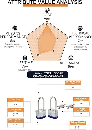 Miniatura 8 de SEPOX Juego de 20 cerraduras con llave similar, acero endurecido resistente, mango largo seguro, cuerpo resistente de 1-916 pulgadas, 1.57 pulgadas,