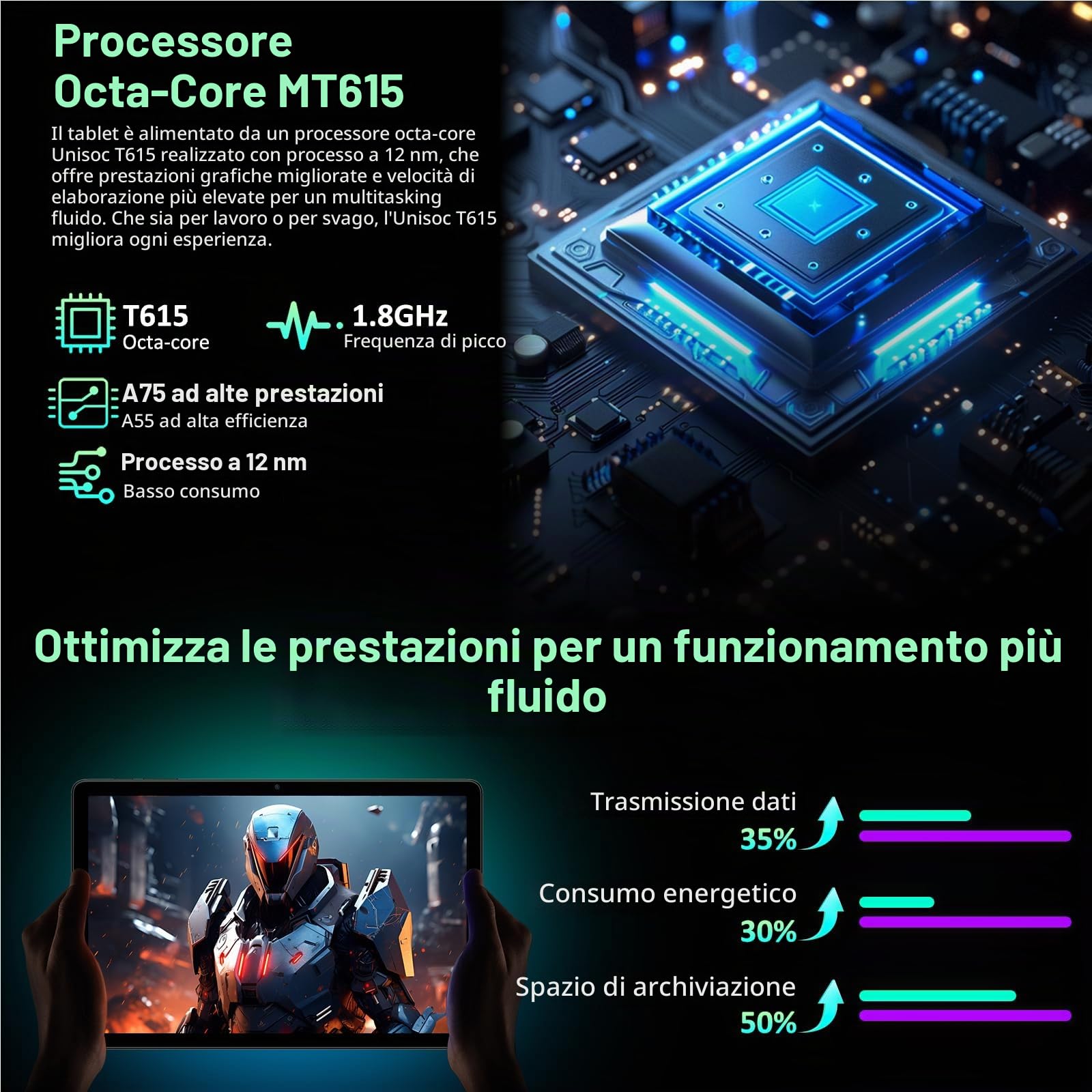 Tablet 11 Pollici Android 16 Tablet con 4G LTE e 5G WiFi,36GB+512GB/2TB,13MP+8MP,8000mAh,OctaCore,Widevine L1/BT5.0/Face ID/OTG/GPS,tablets con Tastiera,Mouse,Nero