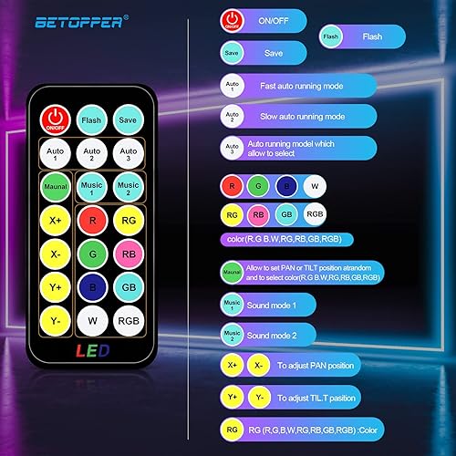 Miniatura 3 de BETOPPER Mini iluminación de escenario RGBW, 7 x 8 W, luz de lavado de cabeza móvil, activada por sonido, control remoto DMX para fiestas, clubes,