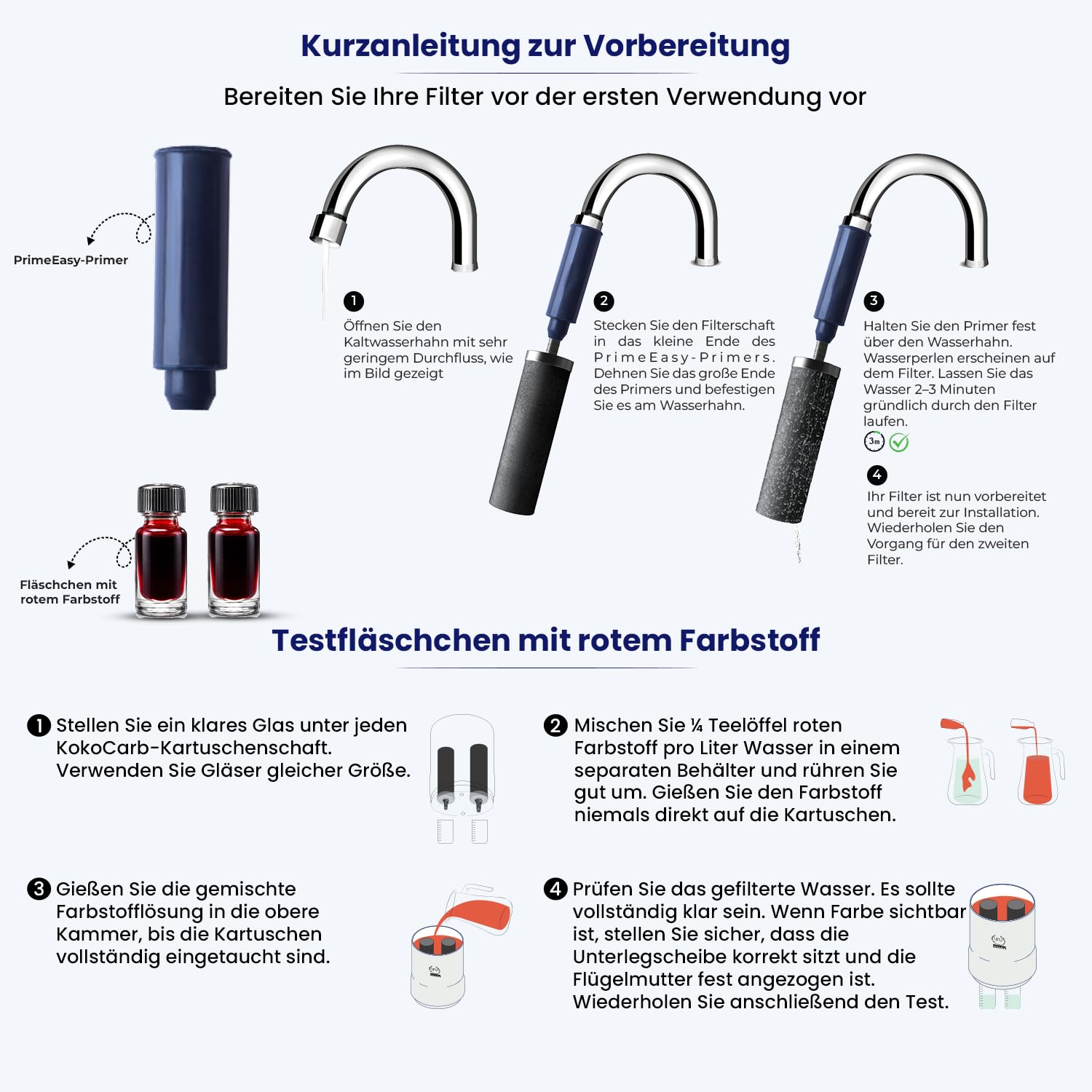 Phoenix Gravity KokoCarb NSF-zertifizierte Kohlefilterkartuschen (2 Stück) – Kokosnussschalen-Aktivkohle-Ersatz für Schwerkraft-Wasserfilter – Kompatibel mit anderen Aufsatzfiltersystemen