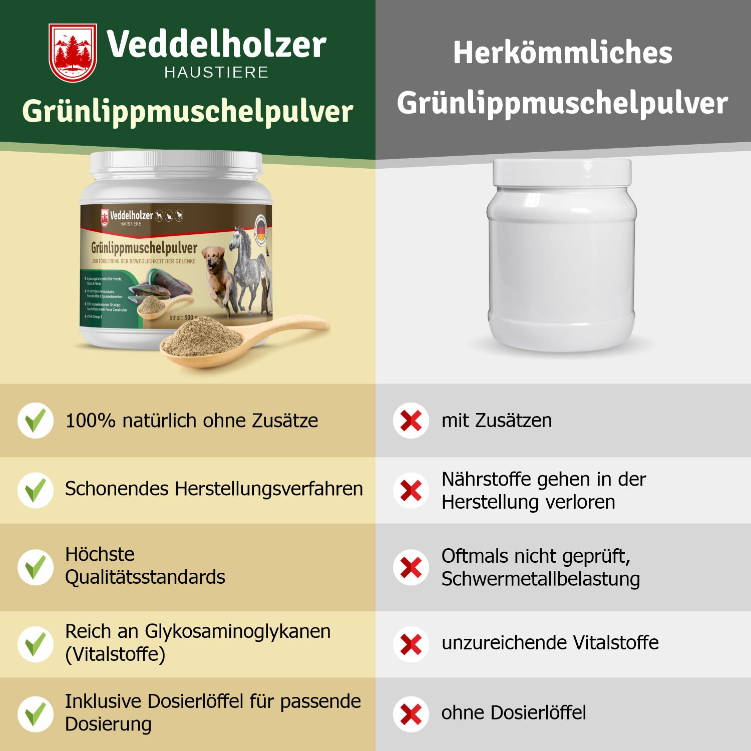 Veddelholzer Natürliches Grünlippmuschelpulver Hund - 500g Grünlippmuschel für Hunde hochwertige Nahrungsergänzung - Grünlippmuschelextrakt mit Hoher Akzeptanz bei Allen Hunden