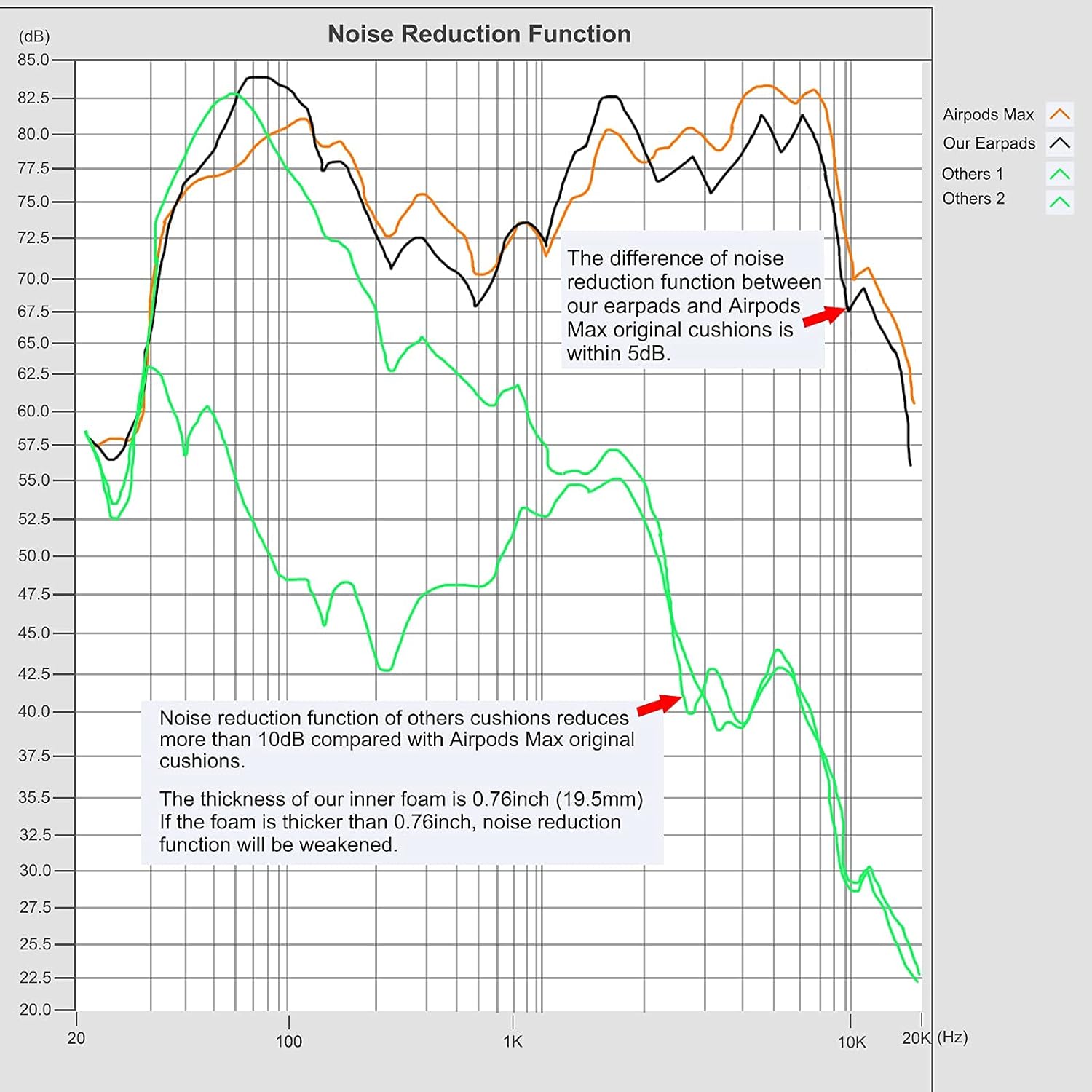 Ear Cushions Replacement for AirPods Max Headphones,Protein Leather Covered Earpads with Memory Foam and Magnet (Pink) - Image 3