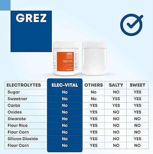 Miniatura 7 de GREZ ELEC-Vital - Electrolitos en polvo sin azúcar, polvo de hidratación, electrolitos cetogénicos sin azúcar, soporte mineral completo, sodio,