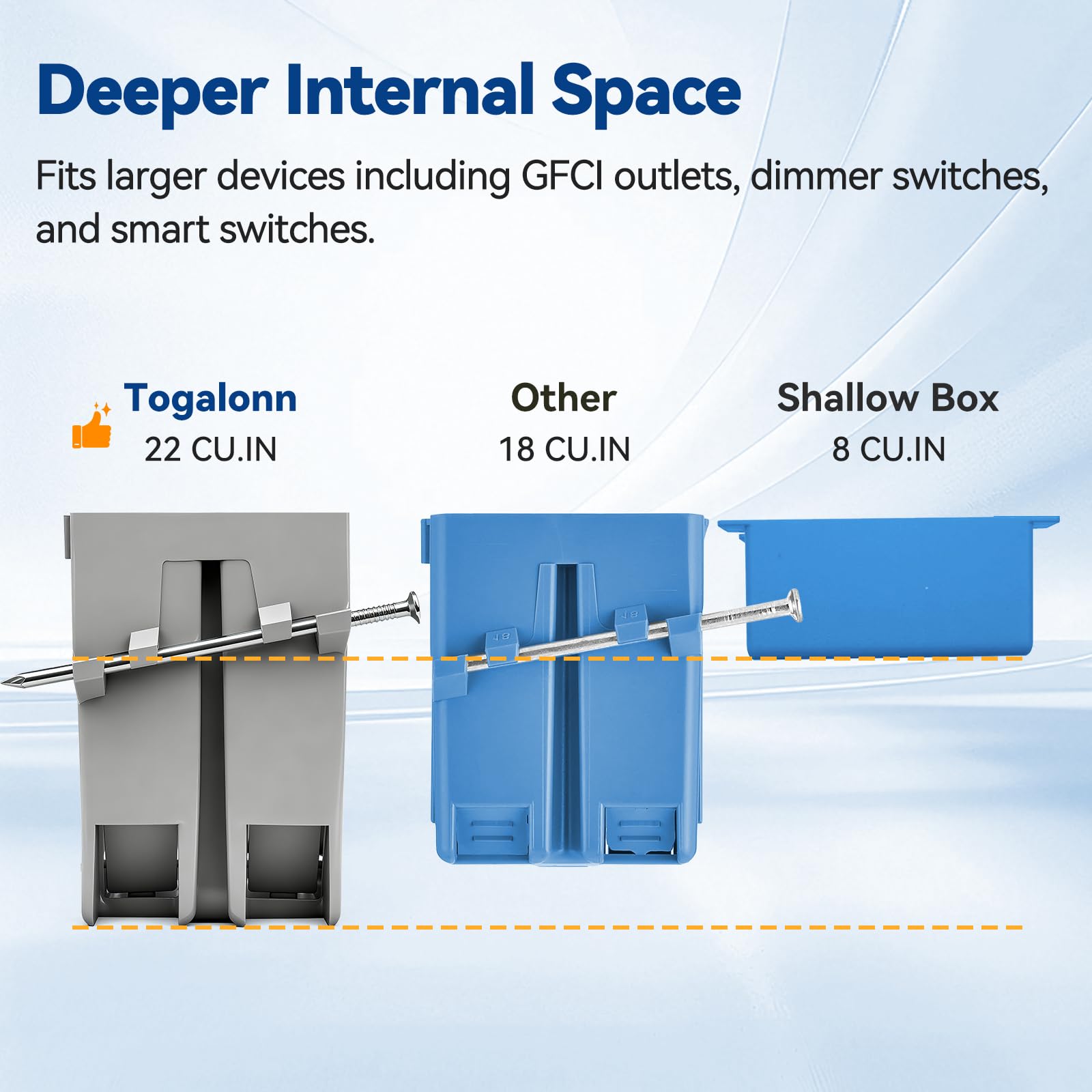 Togalonn 1-Gang New Work Outlet Box, PVC Electrical Box for Switch, GFCI, Dimmer, 22 Cubic Inch, UL Listed, 6 Pack — Amazon image 7