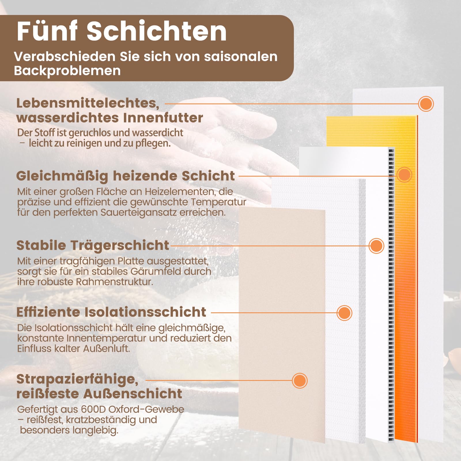 Faltbare Gärbox mit Temperaturregelung 20–40°C & 48h-Timer, Teiggärbox mit Metallregal und Hygrometer, ideal für Sauerteig, Brot, Pizza, Joghurt und Kombucha, Platzsparend & Präzise Kontrolle