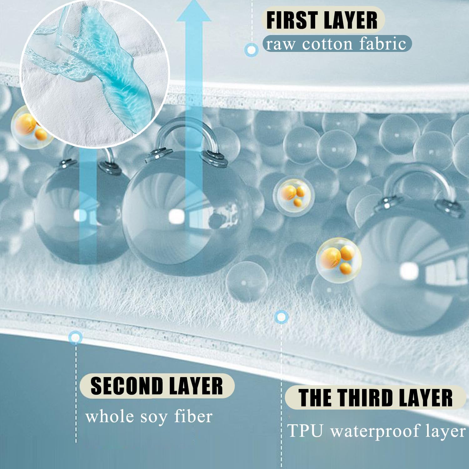 100% Waterproof Queen Mattress Protector Comfortable Bed Cover with 10In Deep Pocket Breathable Fitted Sheet with Elastic Band Full Wrap Washable Mattress Topper,Green,180x200cm(King)