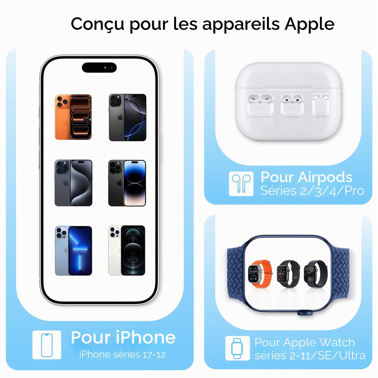 HAVIT Chargeur MagSafe Ultra Compact 3-en-1, Station de Chargement Sans Fil Pliable 15 W pour iPhones, Apple Watch, AirPods et Tous les Téléphones Magnétiquement Compatibles - W3111