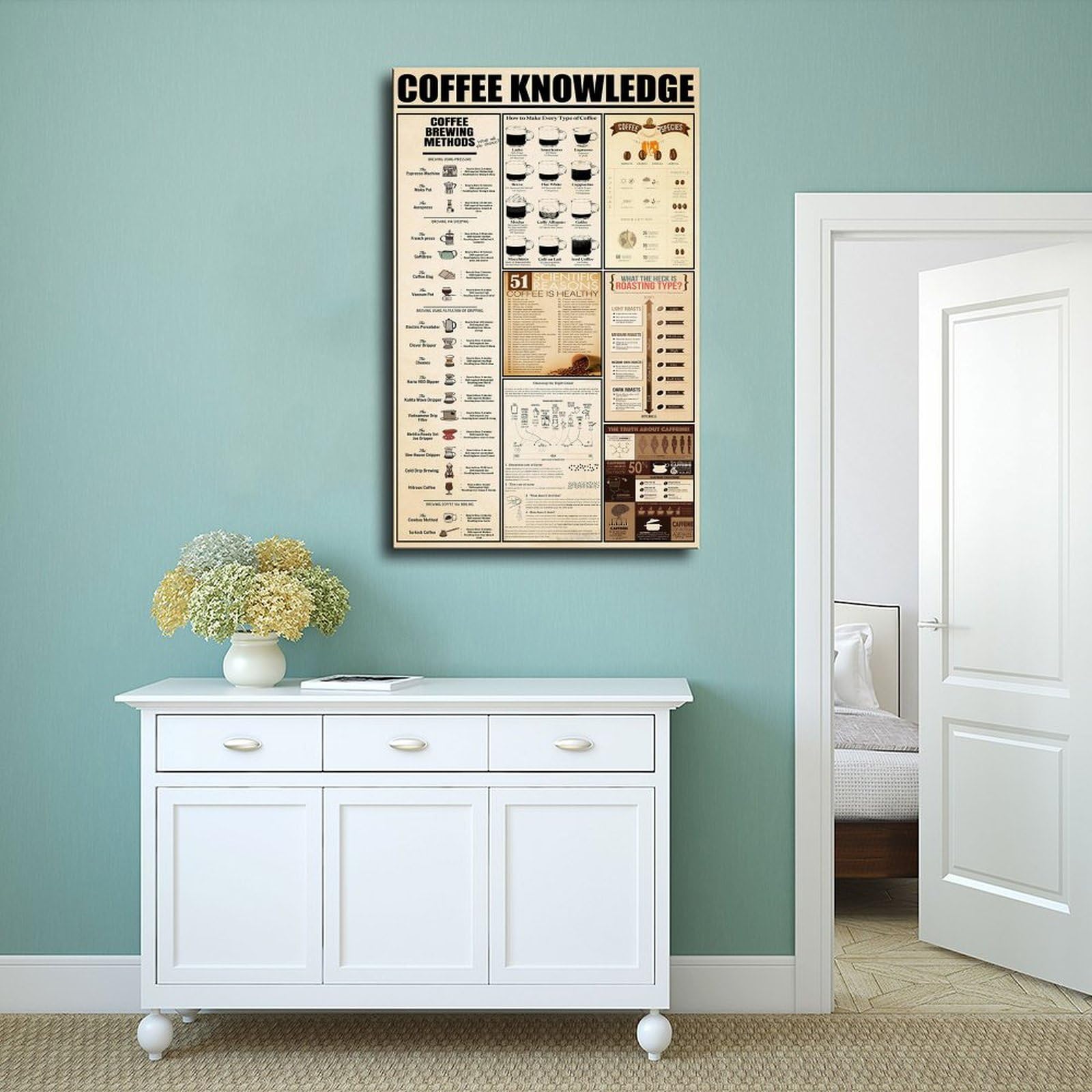 Retro-Kaffee-Wissen, Küchendekoration, Wohnzimmer, Schlafzimmer, Leinwand, Wandkunst, Poster und Drucke, Raum, ästhetisch, Schlafzimmer, Bürodekoration, 50 x 75 cm