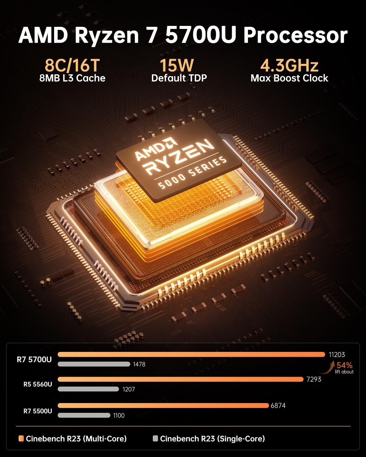NiPoGi AM06Pro Mini PC WIN-11 Pro, АMD Ryzen 7 5700U(hasta 4,3 GHz),16GB DDR4 512GB M.2 SSD Mini Ordenador WiFi 6/BT 5,Dual LAN,HDMI +DP+Type-C 4K@60Hz Triplo Display,Micro PC para Oficina