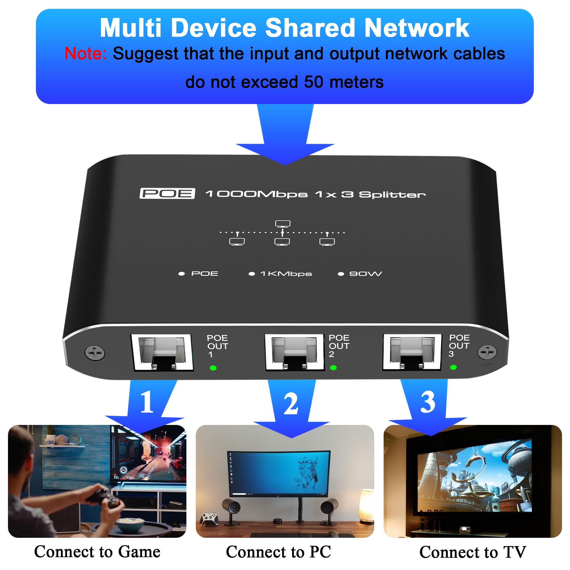 Switch PoE 1 in 3 Out, splitter PoE Gigabit a 3 porte, conforme IEEE 802.3at/af, 30 W per porta Power over Ethernet Hub per telecamere IP/Access Point/telefoni VoIP (10 m), rete per cavo Cat5e/6/7/8