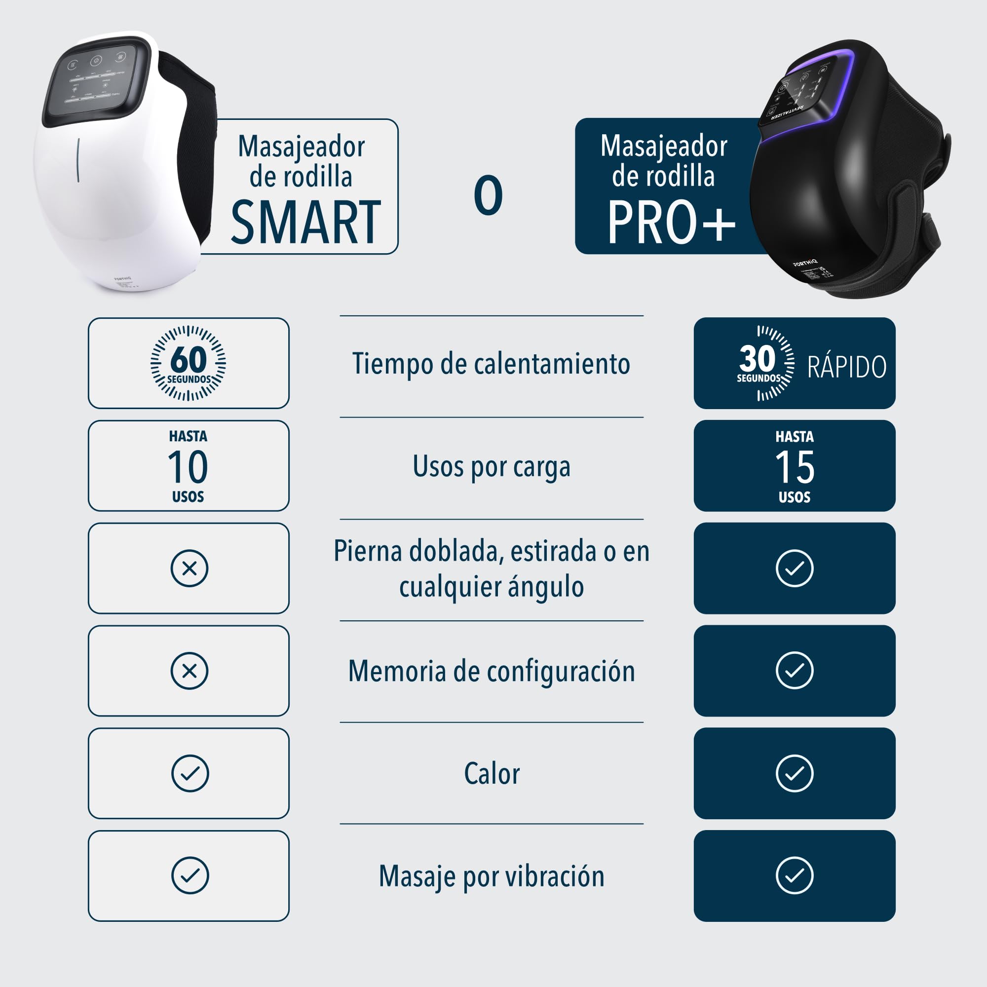 FORTHiQ Masajeador de Rodilla Inalámbrico, Alivio del Dolor Articular por Infrarrojos de Calor Profundo, Terapia con Láser y Vibración, para la Artritis, Tirón de Ligamentos y Lesiones Musculares