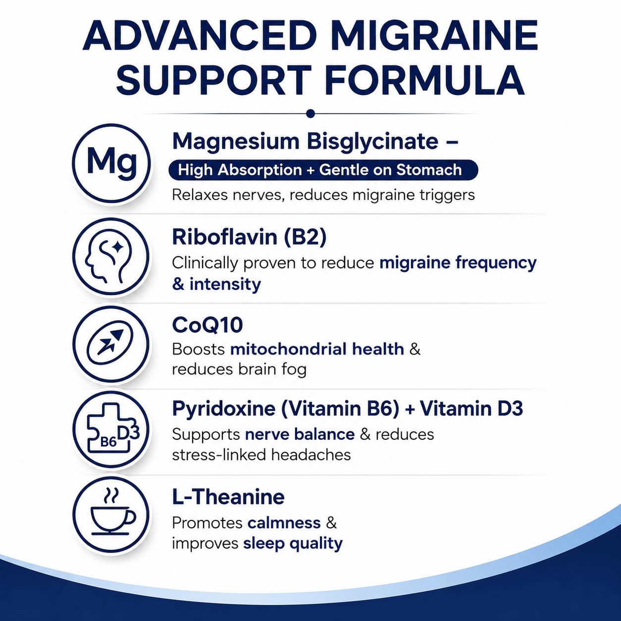 Migrenza Migraine and Headache Supplements | Supports Natural Sleep & Brain Health | Tablet with Magnesium Bisglycinate, Riboflavin(B2), L-Theanine, Coenzyme Q10 & Vitamin D3 | 30 Veg tablets — Amazon image 3